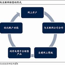 借鑒日本互聯(lián)網(wǎng)券商經(jīng)驗(yàn)，內(nèi)地券商在互聯(lián)網(wǎng)銷售領(lǐng)域的補(bǔ)強(qiáng)路徑